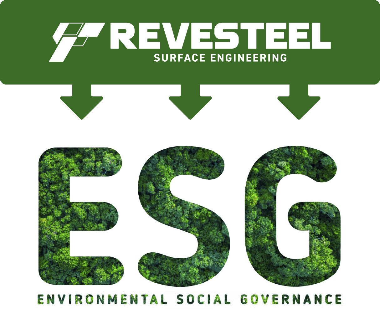 Revesteel - Sustainability